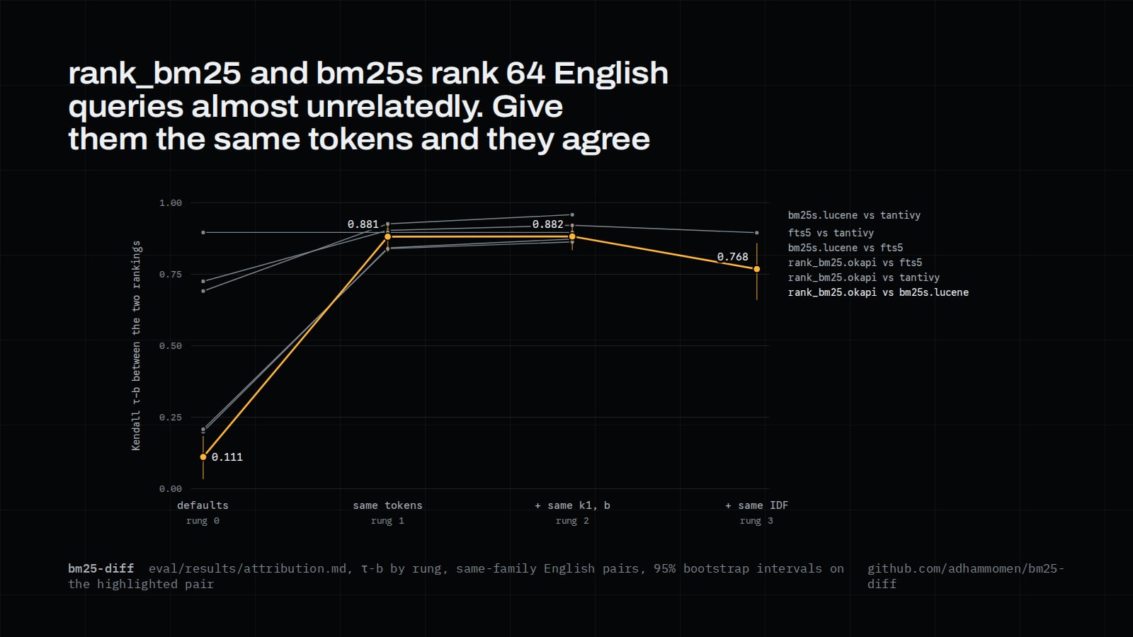 bm25-diff, image 1