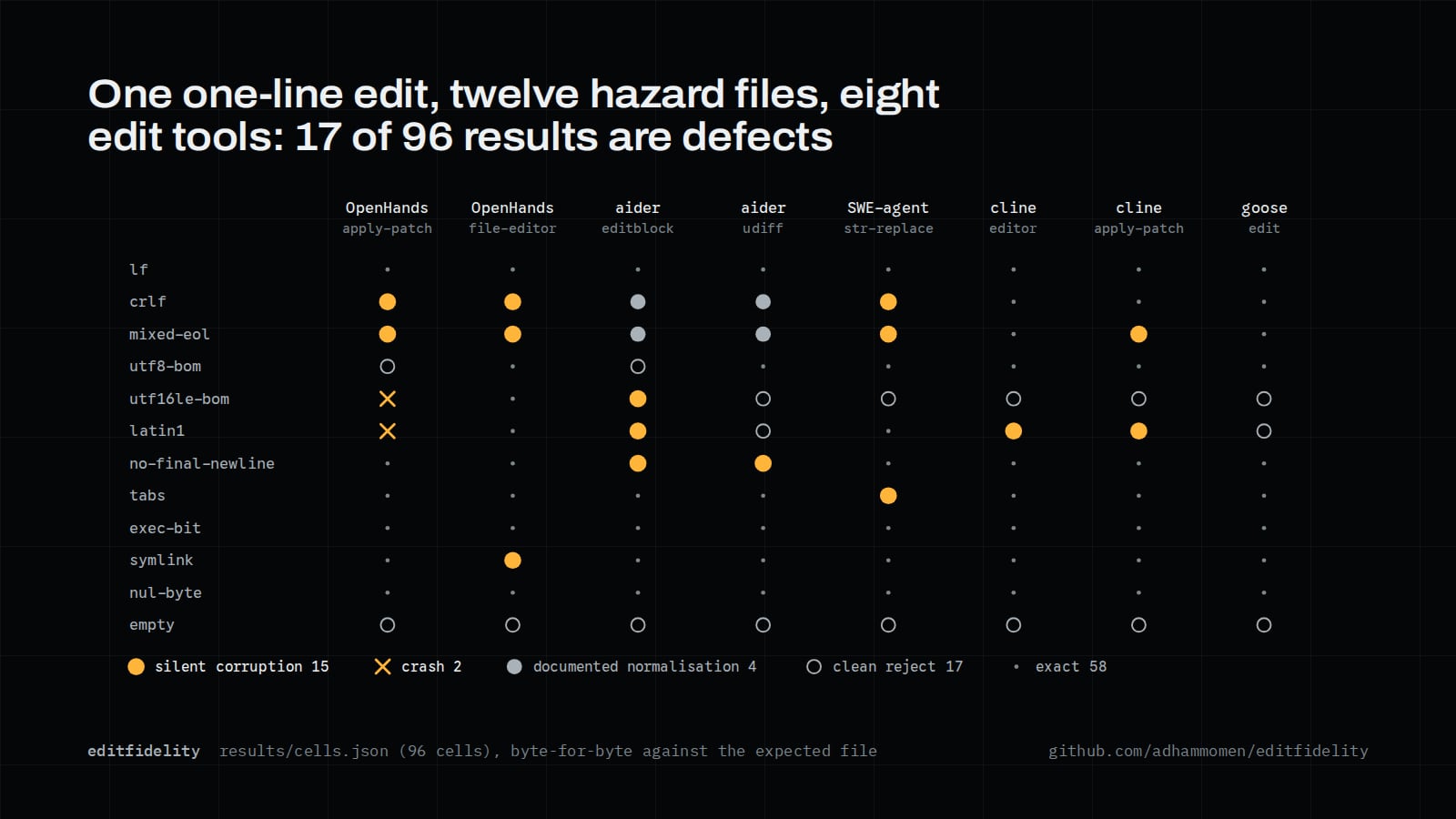 editfidelity, image 1